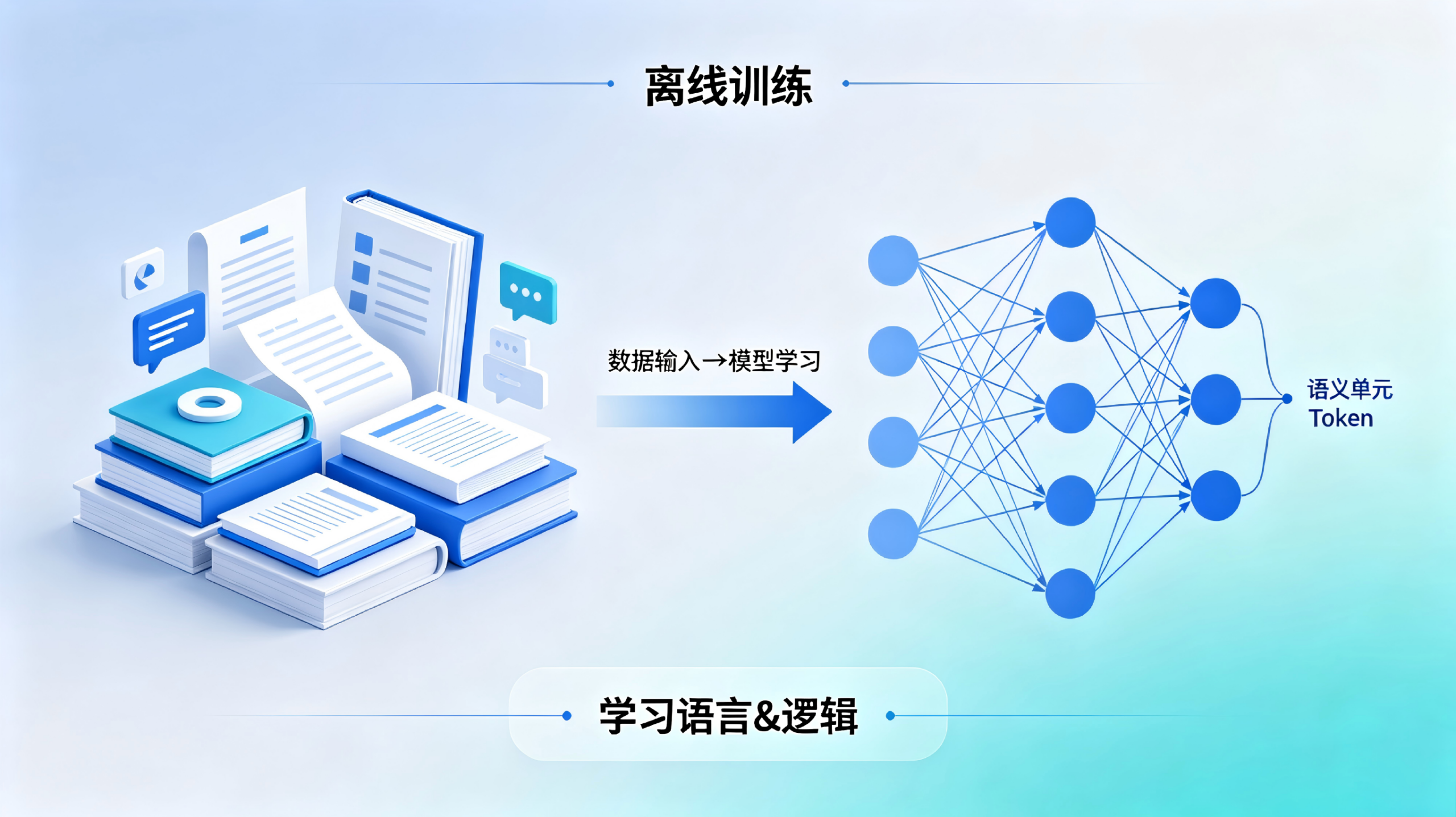 GEO优化：深度解析豆包AI回答内容的整体工作原理和6个步骤