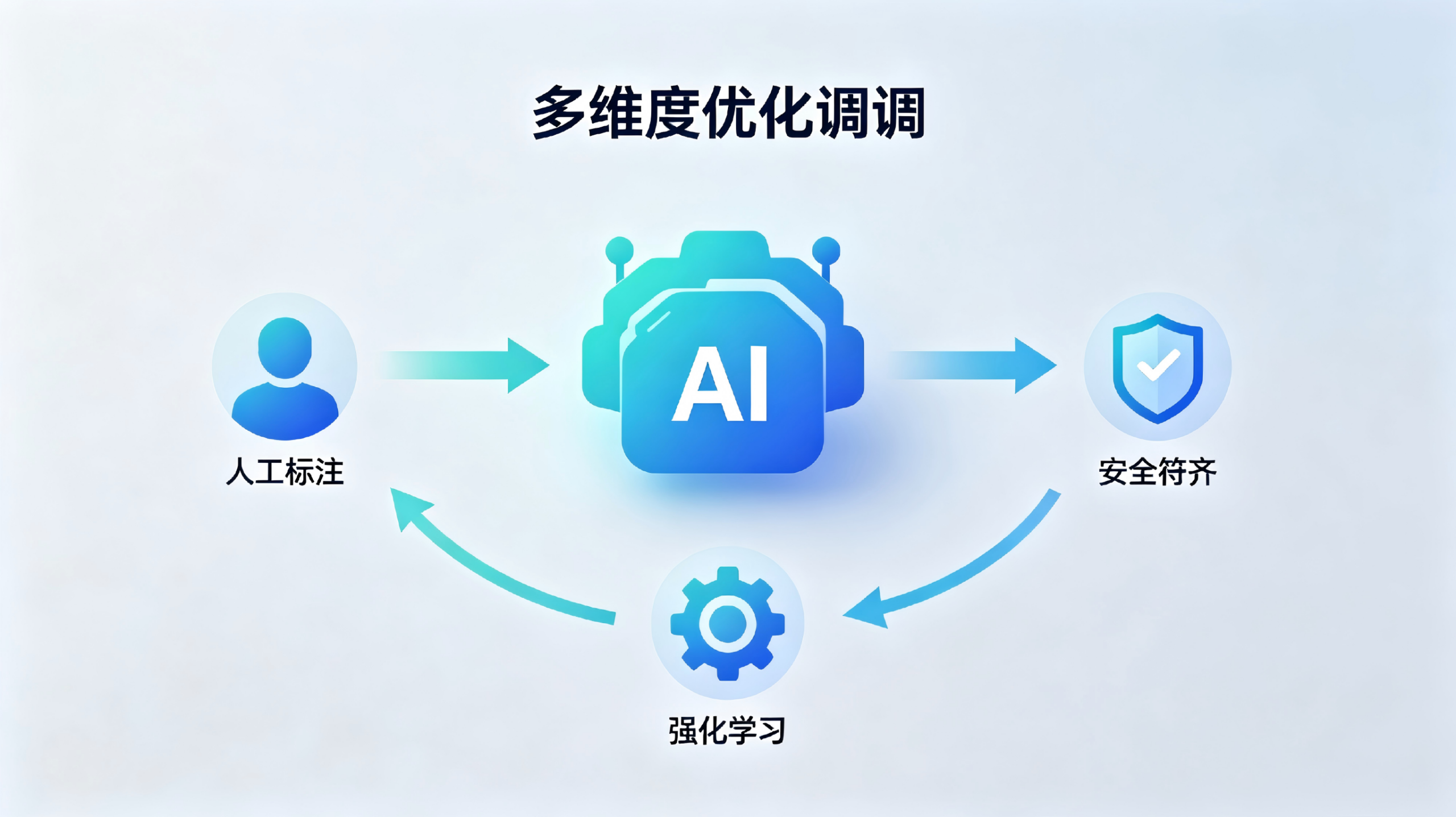 GEO优化：深度解析豆包AI回答内容的整体工作原理和6个步骤