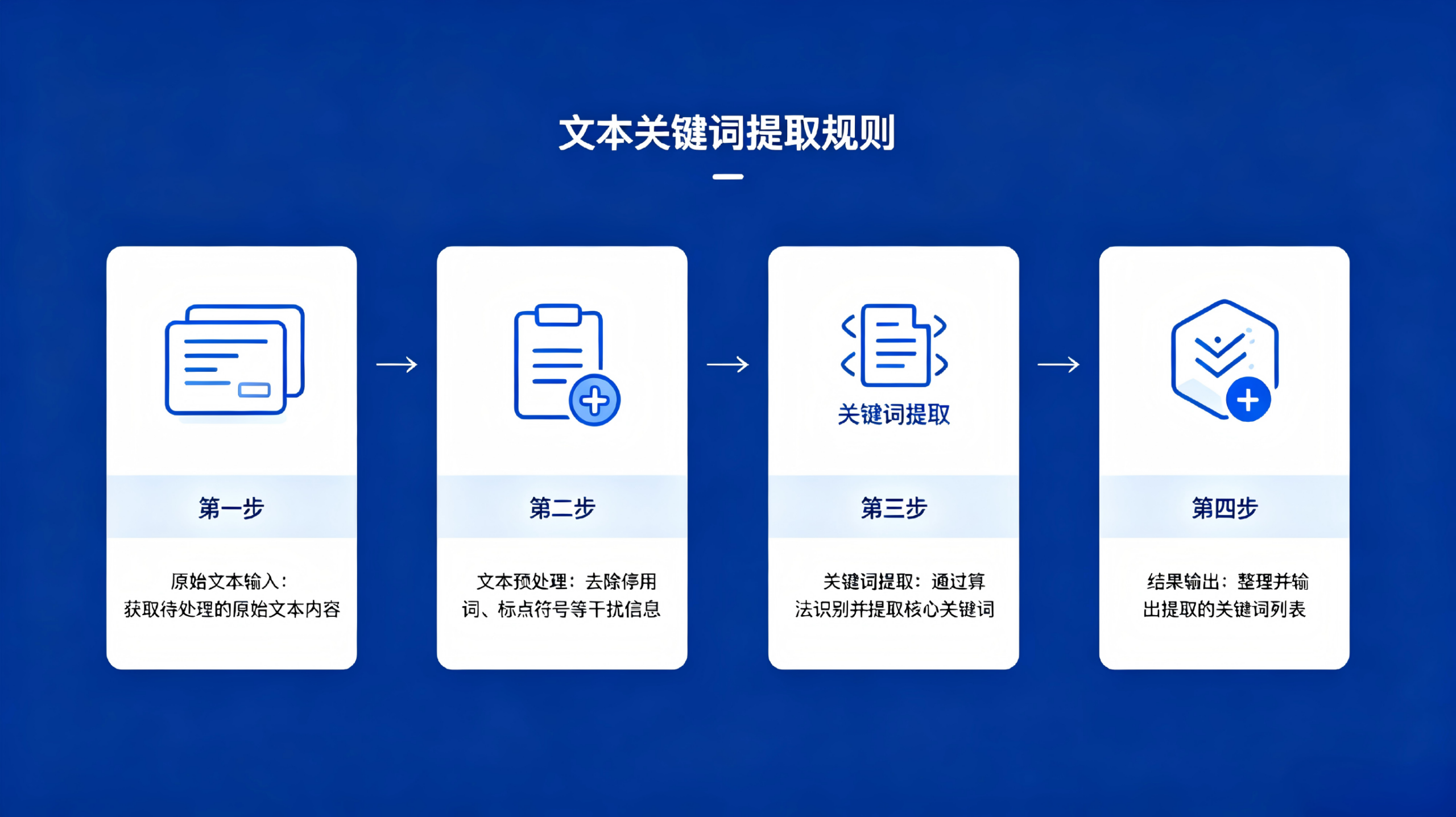 GEO优化豆包平台需要知道的：核心主体词、核心诉求/行为词-联甲GEO